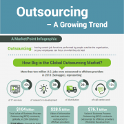 Outsourcing Infographic