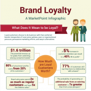 Brand Loyalty Infographic