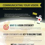Vision Infographic